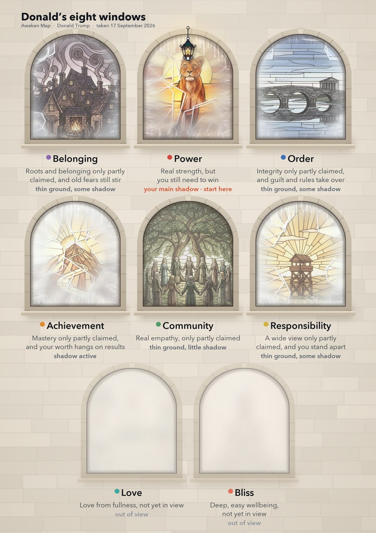 Eight stained-glass windows, one per level. Power has a lit lantern and heavy frost, Achievement is heavily frosted, and Love and Bliss are frosted over completely.